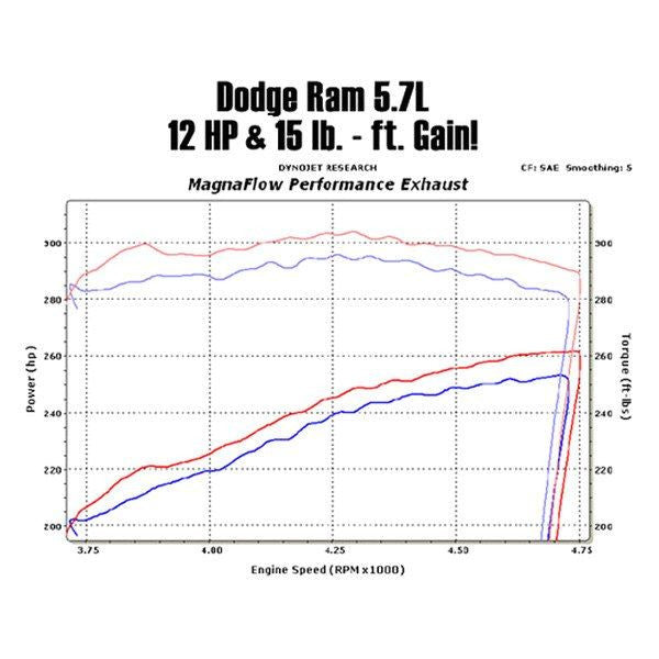 Magnaflow system Ram 1500 5.7 04/05 Dual rear exit