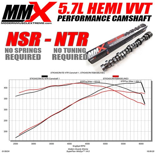 MMX 5.7 HEMI nokkenas NON MDS met VVT 09+ NTR NSR 