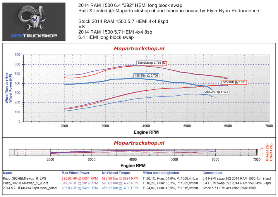 6.4 HEMI VVT SRT-8 Long block w-mds